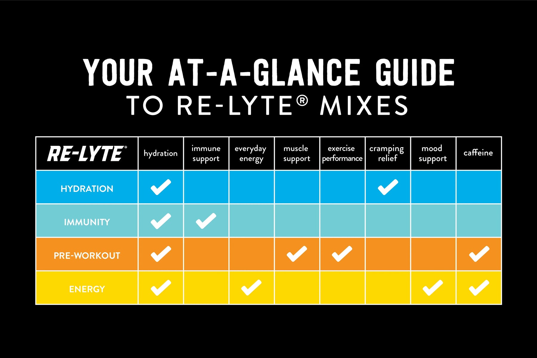 The Ultimate Guide to Re-Lyte